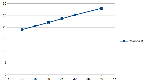 grafico_allungamento.png